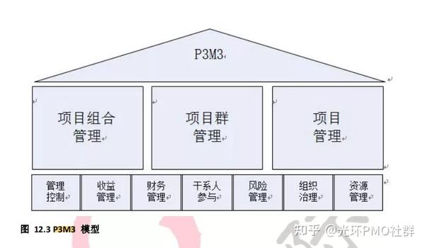 项目管理配置管理是什么,配置管理在项目管理中的作用 第3张 项目管理配置管理是什么,配置管理在项目管理中的作用 第3张