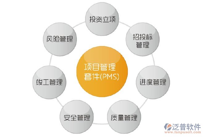 项目管理配置管理是什么,配置管理在项目管理中的作用 第2张 项目管理配置管理是什么,配置管理在项目管理中的作用 第2张