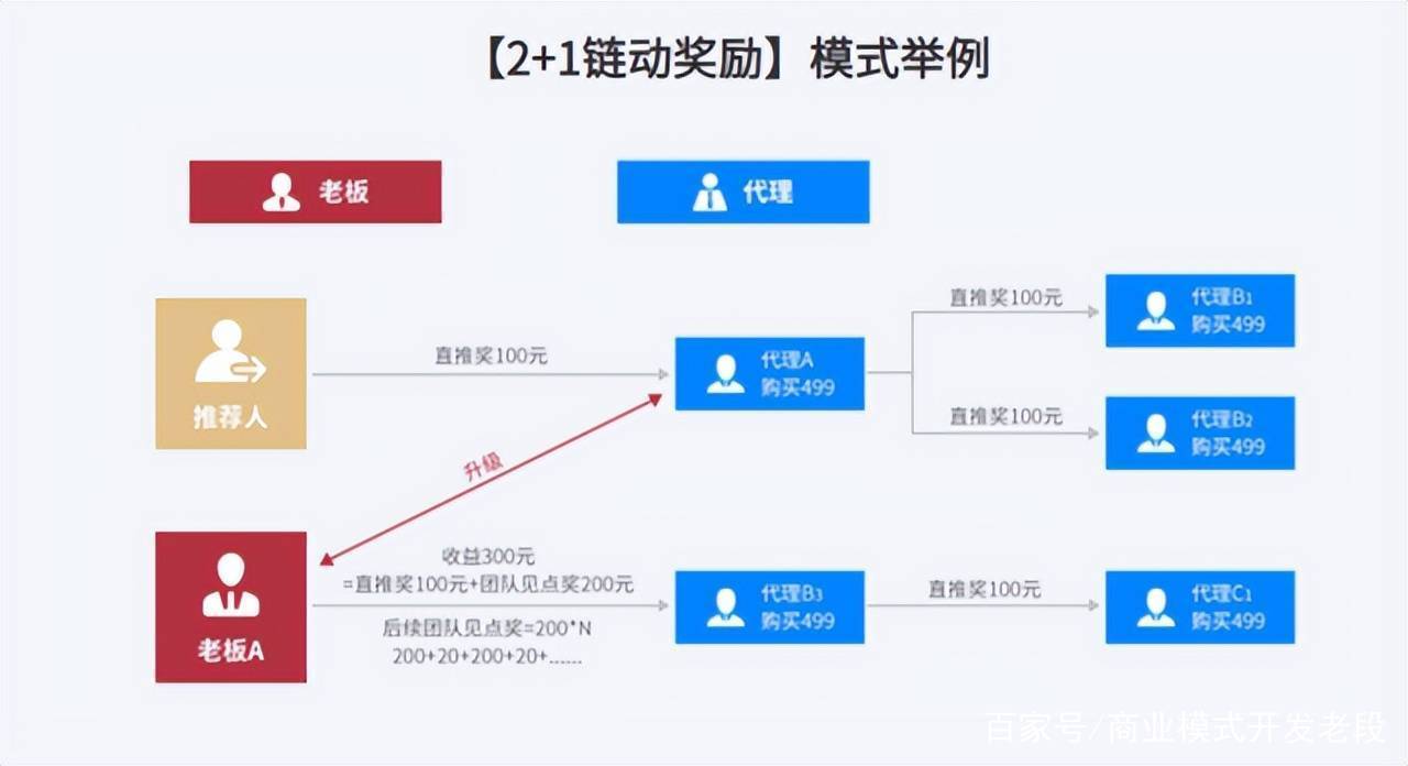 分布式存储真的涉嫌传销吗?揭秘其商业模式与合法性疑问 第1张 分布式存储真的涉嫌传销吗?揭秘其商业模式与合法性疑问 第1张