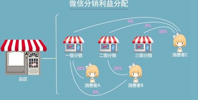 分布式存储真的涉嫌传销吗?揭秘其商业模式与合法性疑问 第2张 分布式存储真的涉嫌传销吗?揭秘其商业模式与合法性疑问 第2张