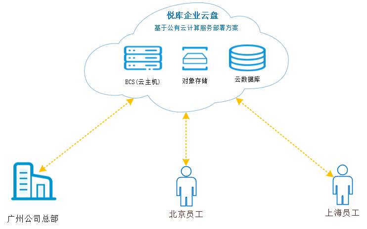 个税数据可以云存储吗,个税数据云存储安全吗 第1张 个税数据可以云存储吗,个税数据云存储安全吗 第1张