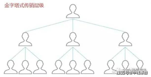 分布式存储真的涉嫌传销吗?揭秘其商业模式与合法性疑问 第3张 分布式存储真的涉嫌传销吗?揭秘其商业模式与合法性疑问 第3张