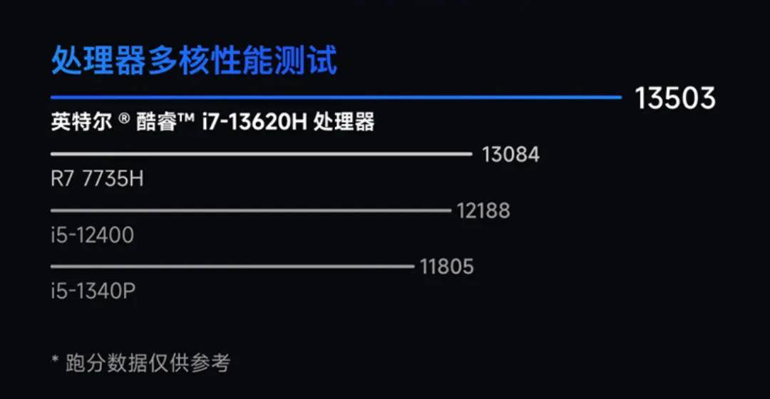 1702i配置揭秘这款产品究竟有何过人之处,性能如何? 第2张 1702i配置揭秘这款产品究竟有何过人之处,性能如何? 第2张