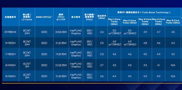 1702i配置揭秘这款产品究竟有何过人之处,性能如何? 第3张 1702i配置揭秘这款产品究竟有何过人之处,性能如何? 第3张