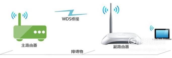 光纤无线网络慢怎么办?光纤网络卡顿提速方法 第3张 光纤无线网络慢怎么办?光纤网络卡顿提速方法 第3张
