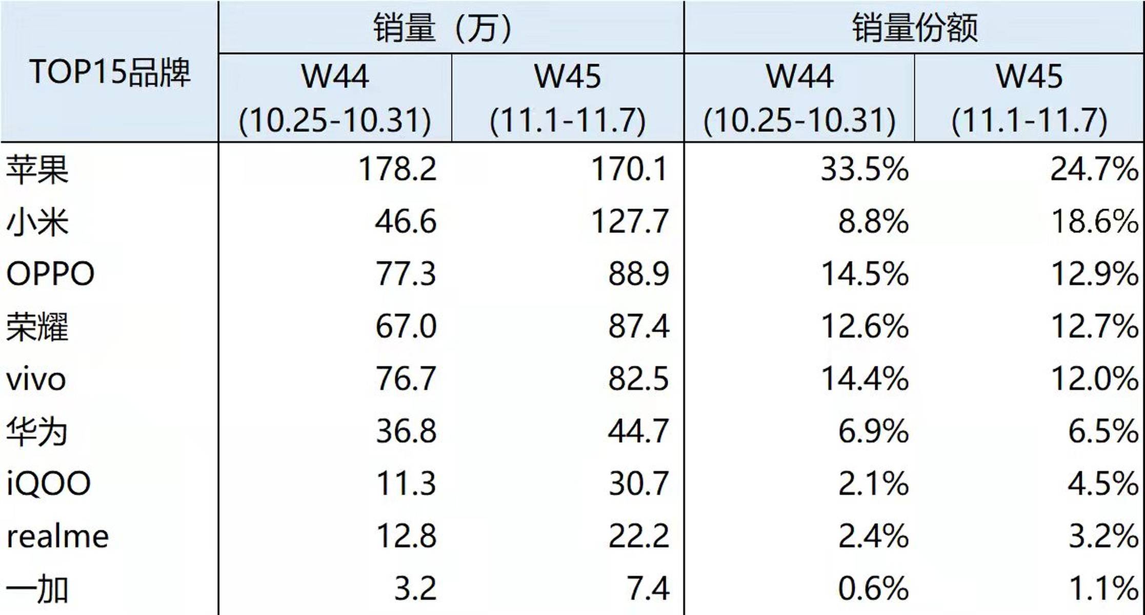 7i移动配置疑云,是创新还是噱头?揭秘其性能与市场前景 第1张 7i移动配置疑云,是创新还是噱头?揭秘其性能与市场前景 第1张
