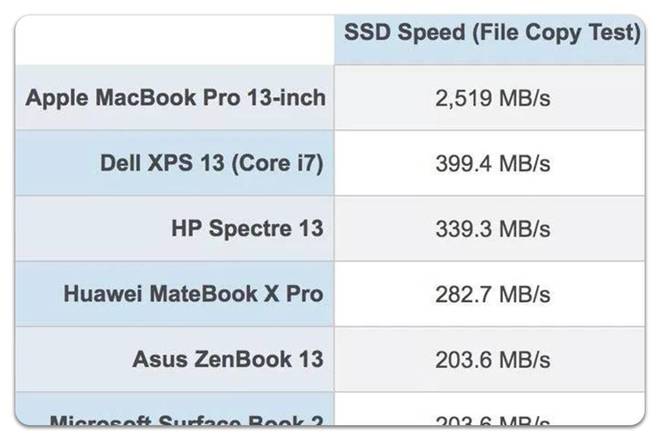 MacPro合盖无网现象背后的原因是什么?技术故障还是设计缺陷? 第2张 MacPro合盖无网现象背后的原因是什么?技术故障还是设计缺陷? 第2张