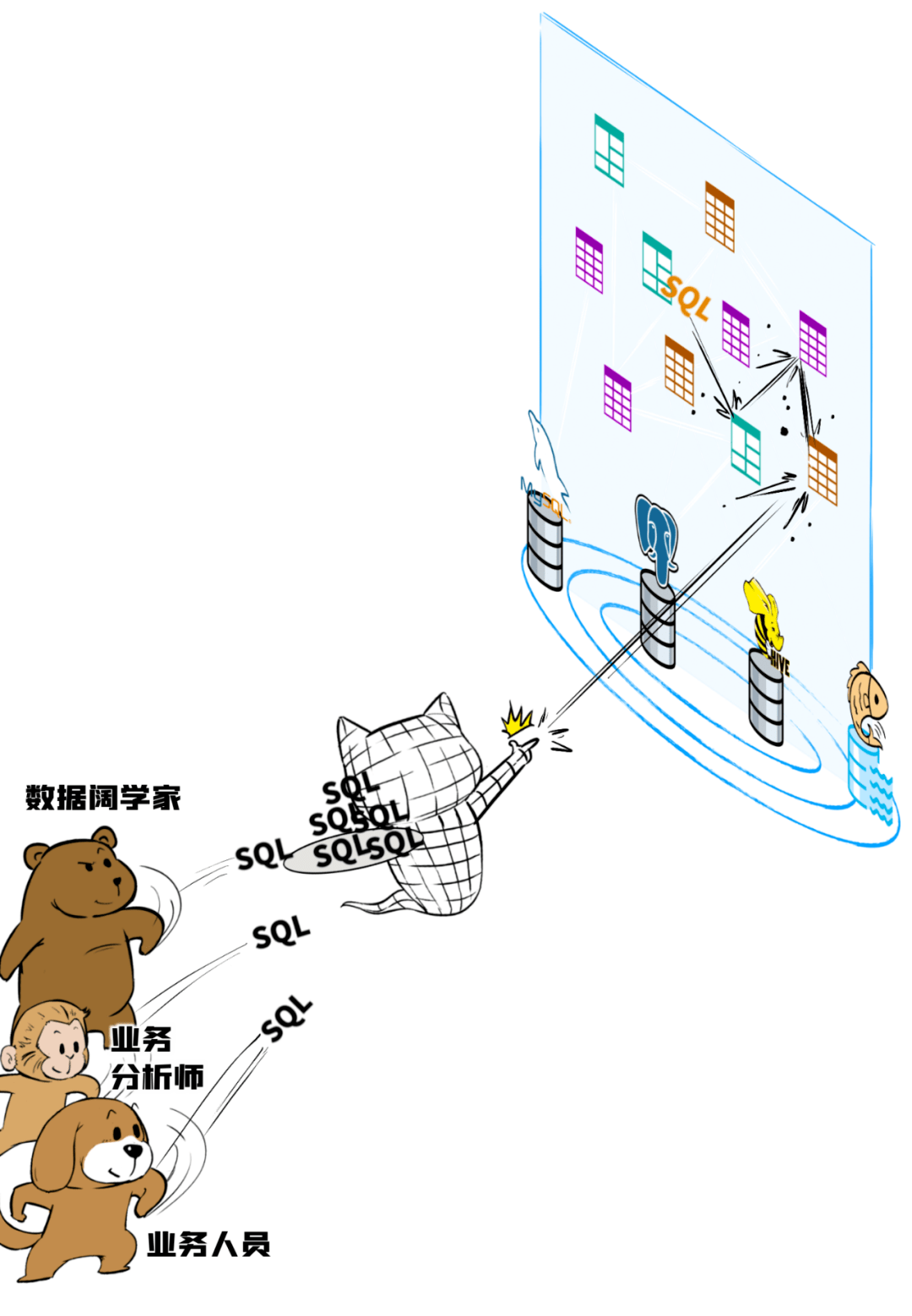 如何高效且安全地释放数据库连接,避免资源泄漏及性能瓶颈? 第2张 如何高效且安全地释放数据库连接,避免资源泄漏及性能瓶颈? 第2张