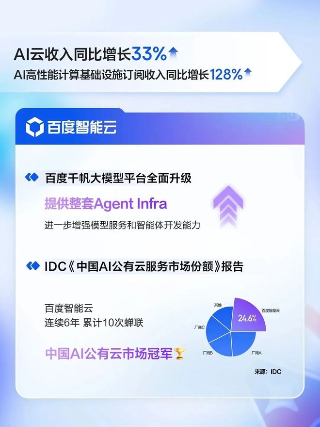 百度智能云千帆AI应用商店如何引领AI时代生产力革新? 第1张 百度智能云千帆AI应用商店如何引领AI时代生产力革新? 第1张