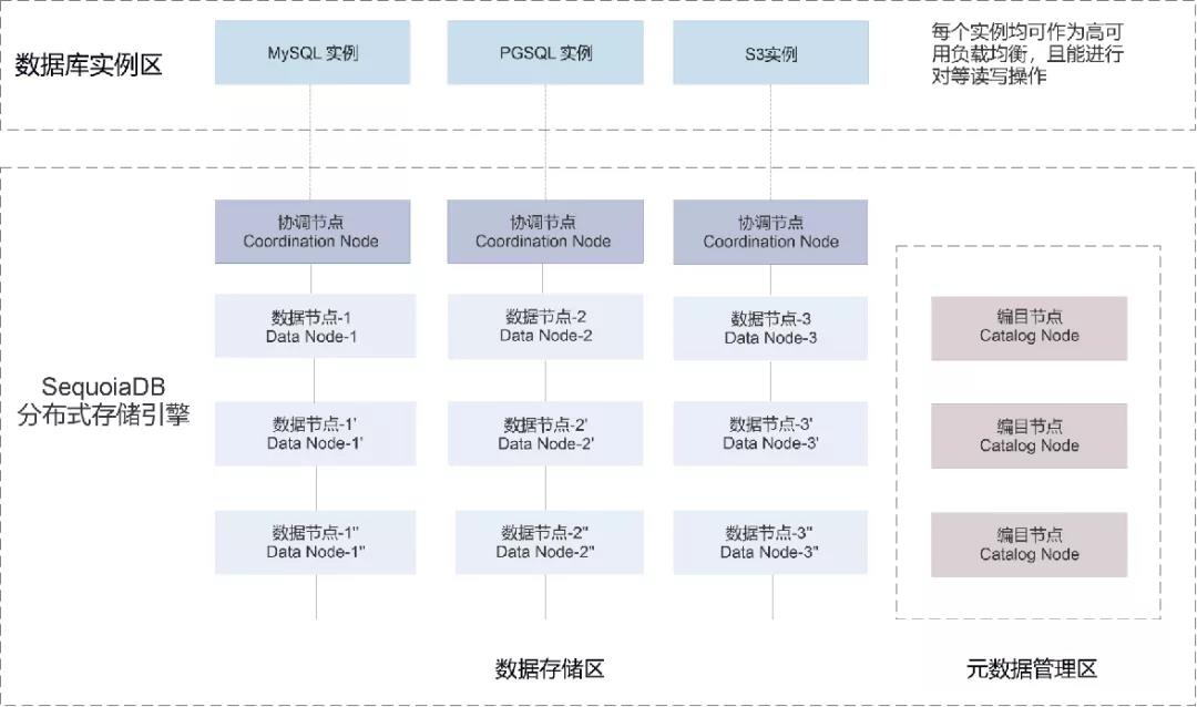 分布式存储免费软件,如何实现高效且安全的数据共享与备份? 第3张 分布式存储免费软件,如何实现高效且安全的数据共享与备份? 第3张