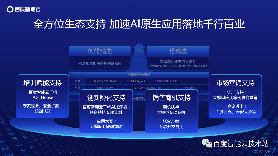 百度智能云千帆AI应用商店如何引领AI时代生产力革新? 第2张 百度智能云千帆AI应用商店如何引领AI时代生产力革新? 第2张