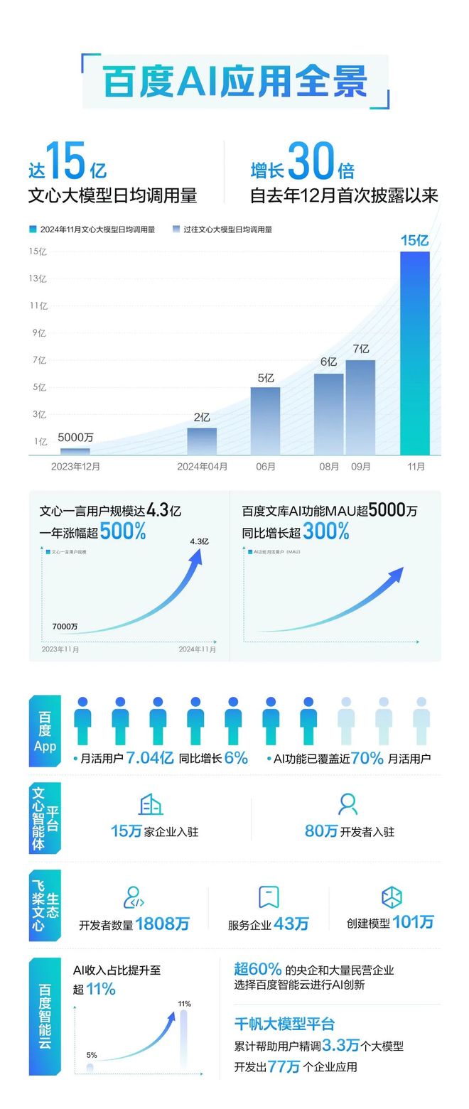 百度智能云千帆AI应用商店如何引领AI时代生产力革新? 第3张 百度智能云千帆AI应用商店如何引领AI时代生产力革新? 第3张
