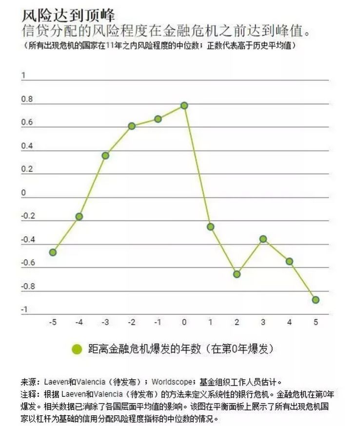 安全边际经验数据揭示了哪些关键风险指标?如何优化投资决策? 第2张 安全边际经验数据揭示了哪些关键风险指标?如何优化投资决策? 第2张
