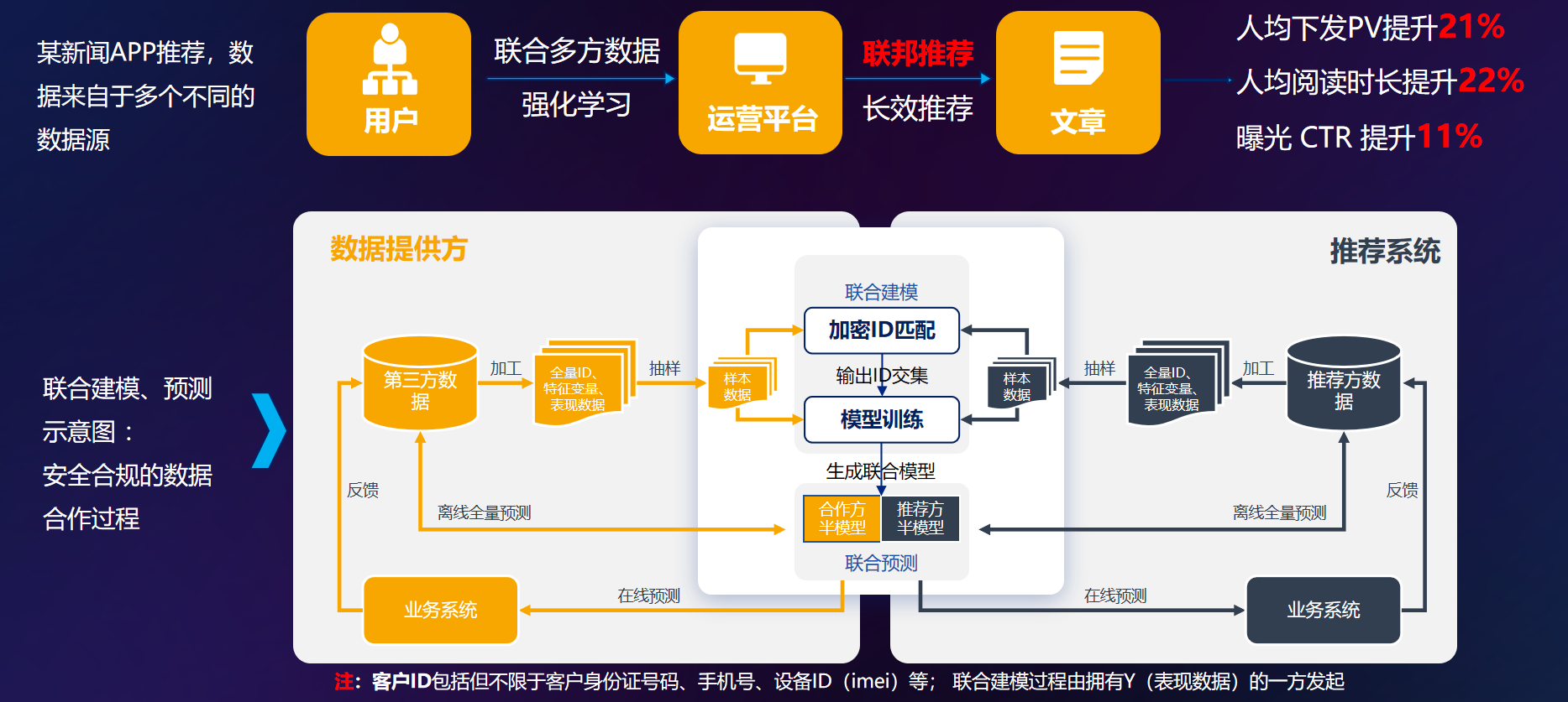 如何高效连接并整合企业数据库资源,实现数据互通与共享? 第1张 如何高效连接并整合企业数据库资源,实现数据互通与共享? 第1张