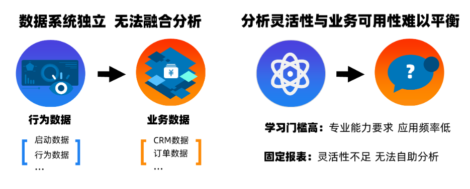 如何高效连接并整合企业数据库资源,实现数据互通与共享? 第2张 如何高效连接并整合企业数据库资源,实现数据互通与共享? 第2张