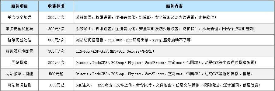 网站服务器类型查询 第2张 网站服务器类型查询 第2张
