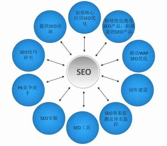 seo域名解析是什么,seo域名解析 第1张 seo域名解析是什么,seo域名解析 第1张
