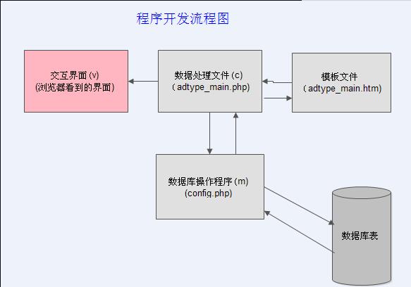 织梦二次开发究竟指什么?详解其内涵与实际应用? 第3张 织梦二次开发究竟指什么?详解其内涵与实际应用? 第3张
