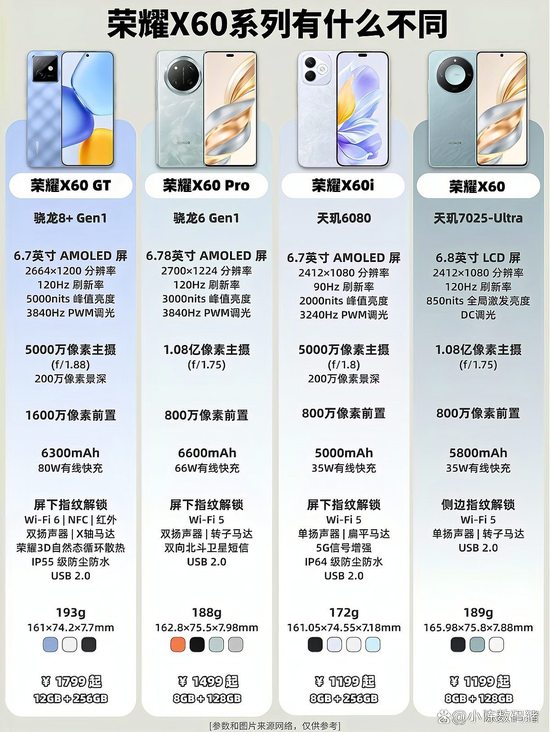 荣耀6X配置参数详解,荣耀6X手机多少钱 第2张 荣耀6X配置参数详解,荣耀6X手机多少钱 第2张