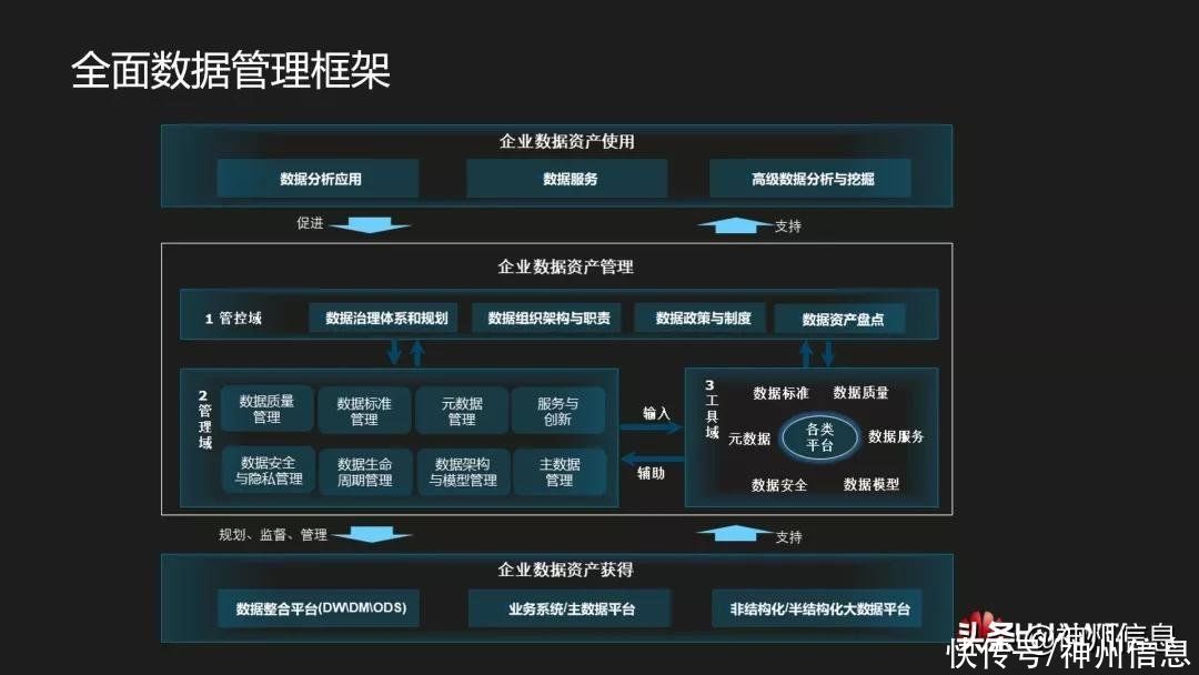 安全稳定的千万级信贷数据管理如何高效实现? 第2张 安全稳定的千万级信贷数据管理如何高效实现? 第2张