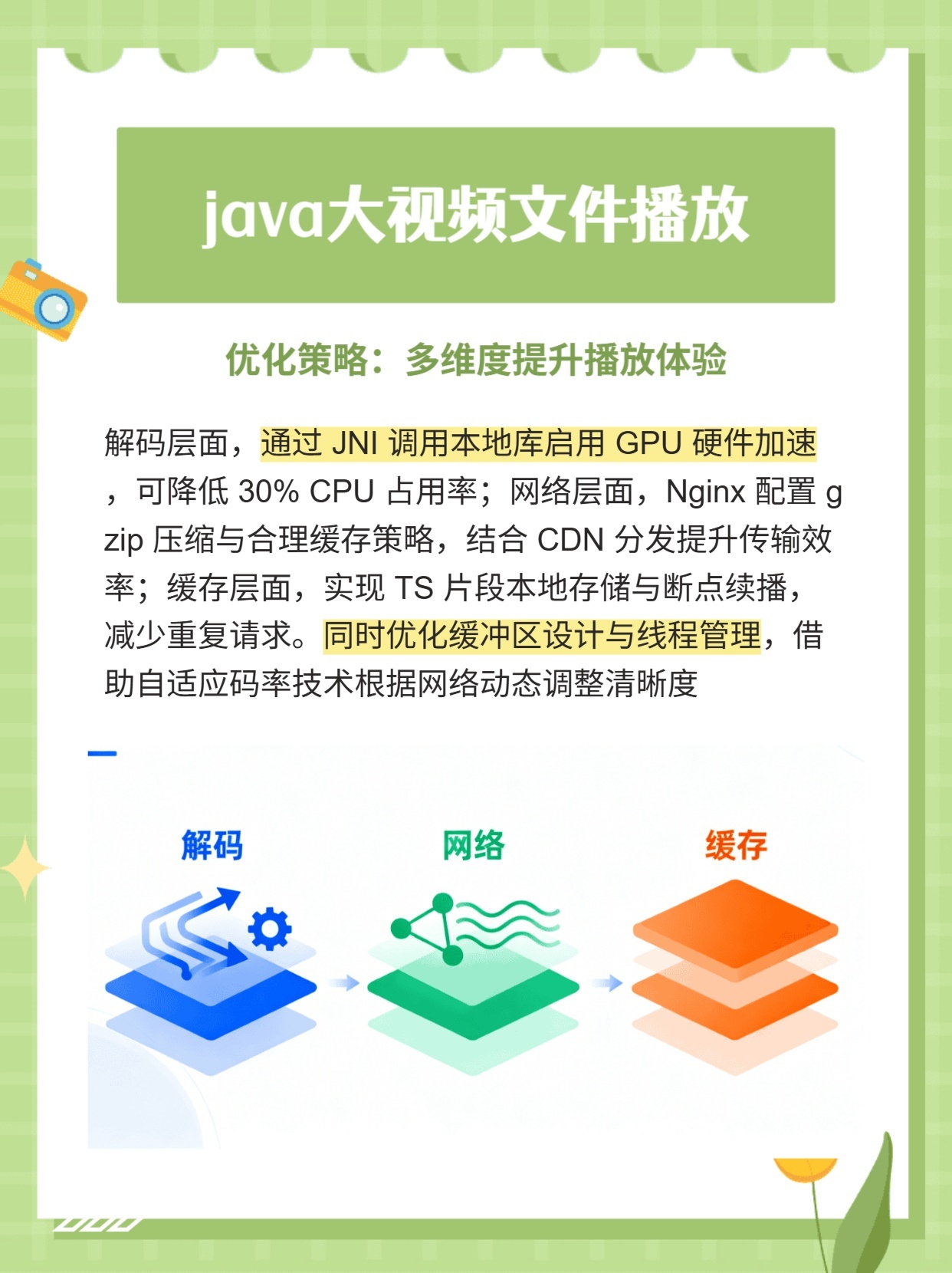 Java无法播放视频?排查解决全攻略揭秘! 第2张 Java无法播放视频?排查解决全攻略揭秘! 第2张
