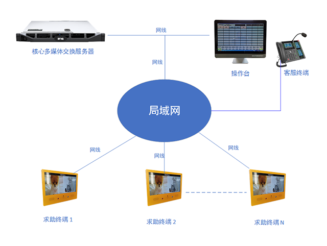 光纤芯远程智能调度交换系统专利是什么?光纤芯远程智能调度交换系统专利申请 第1张 光纤芯远程智能调度交换系统专利是什么?光纤芯远程智能调度交换系统专利申请 第1张