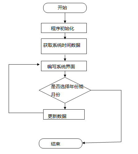 如何实现万年历的Java编程?步骤详解与代码技巧分享? 第1张 如何实现万年历的Java编程?步骤详解与代码技巧分享? 第1张