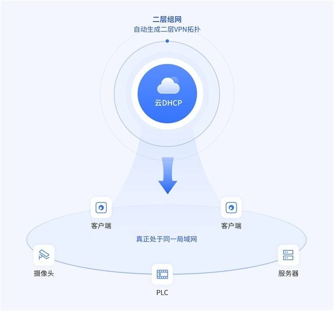 如何安全有效地进行公网IP修改?有哪些注意事项和操作步骤? 第1张 如何安全有效地进行公网IP修改?有哪些注意事项和操作步骤? 第1张