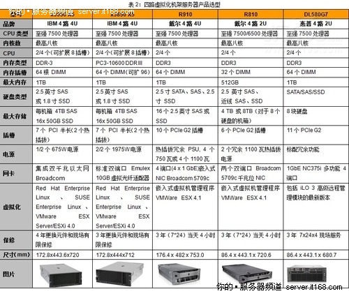 四路服务器价格 第1张 四路服务器价格 第1张