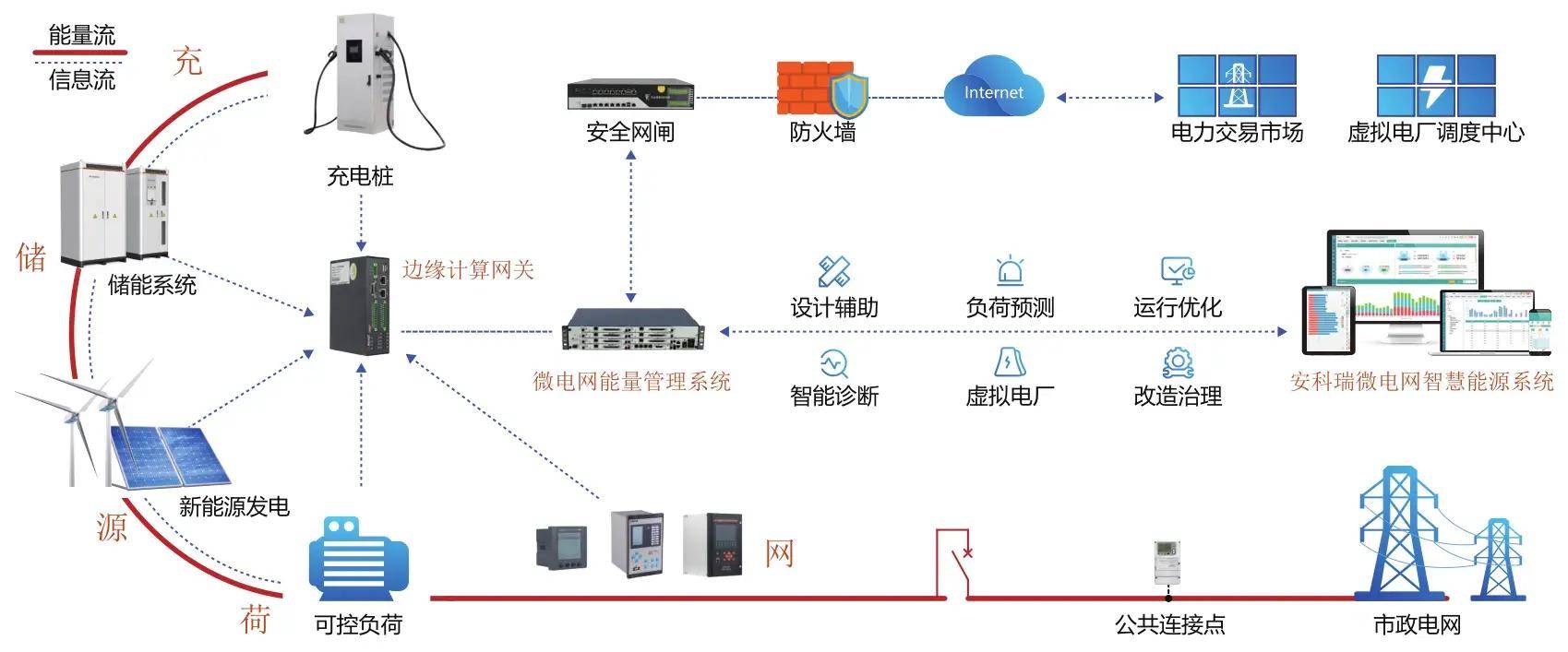分布式智能能源交换系统如何实现高效协同与稳定运行? 第1张 分布式智能能源交换系统如何实现高效协同与稳定运行? 第1张