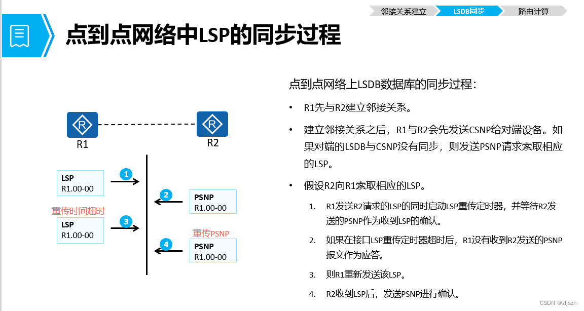 is-is配置为何在网络环境中如此关键?其配置细节及优化方法有哪些? 第1张 is-is配置为何在网络环境中如此关键?其配置细节及优化方法有哪些? 第1张