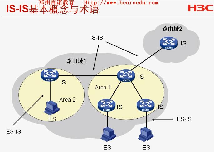 is-is配置为何在网络环境中如此关键?其配置细节及优化方法有哪些? 第3张 is-is配置为何在网络环境中如此关键?其配置细节及优化方法有哪些? 第3张