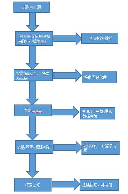 lamp服务器搭建过程中,有哪些常见问题和最佳实践? 第1张 lamp服务器搭建过程中,有哪些常见问题和最佳实践? 第1张
