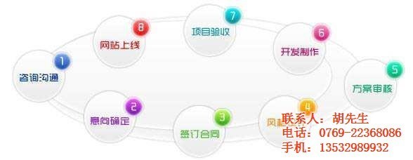 清远市网站开发专业公司,哪家在行业口碑和技术实力上更胜一筹? 第2张 清远市网站开发专业公司,哪家在行业口碑和技术实力上更胜一筹? 第2张