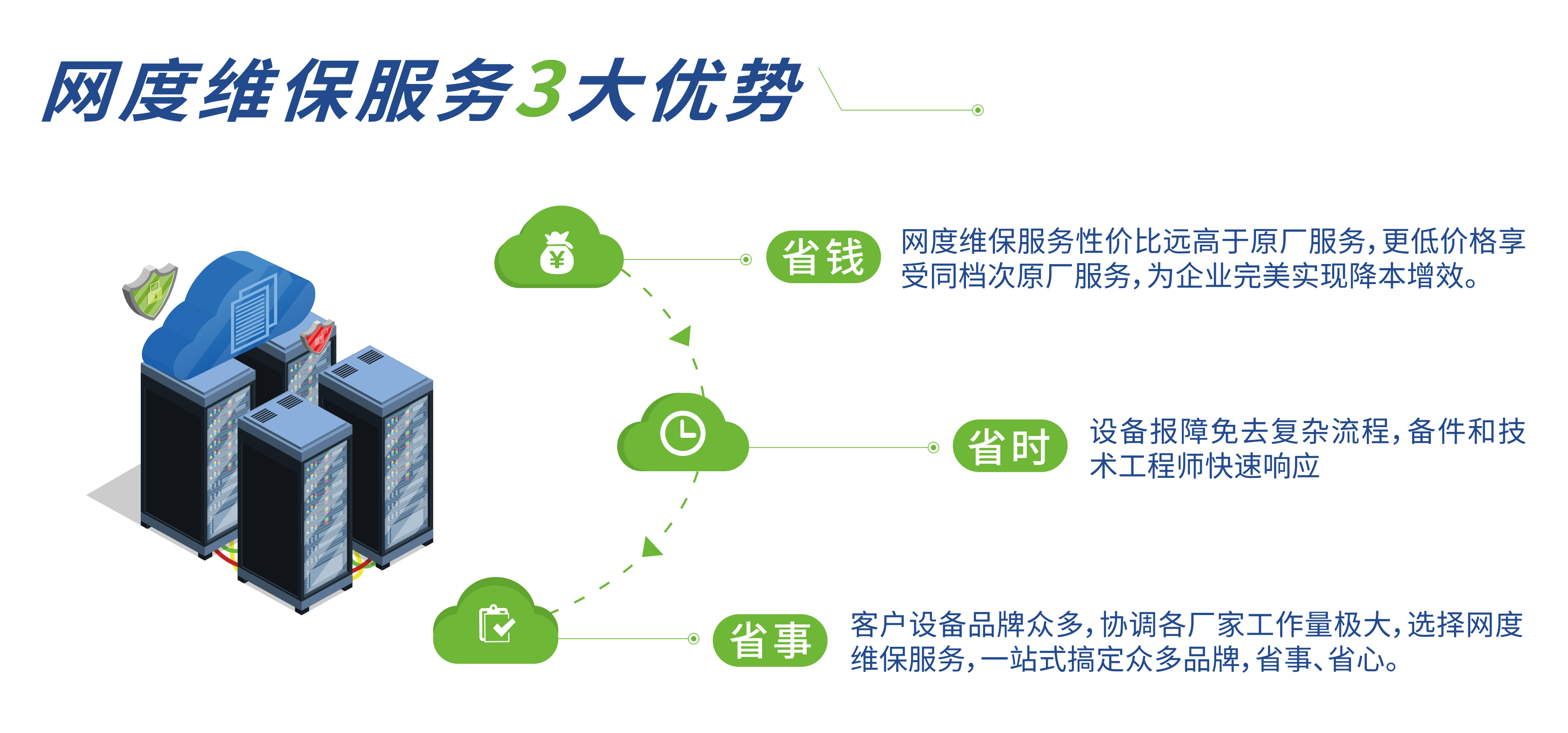 服务器过保怎么办?服务器过保还能续保吗 第2张 服务器过保怎么办?服务器过保还能续保吗 第2张