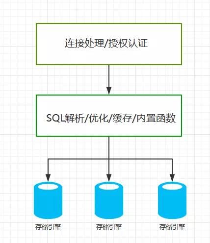 数据库索引创建方法详解,如何优化查询效率? 第3张 数据库索引创建方法详解,如何优化查询效率? 第3张