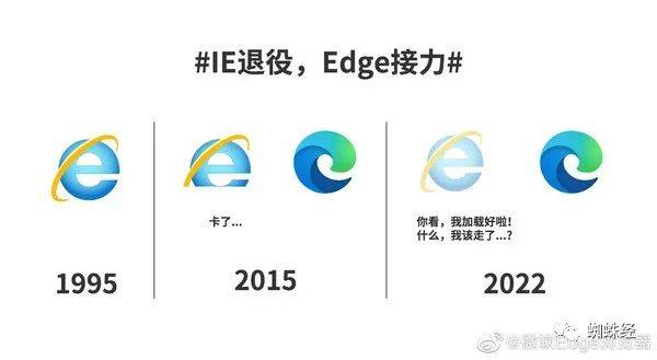 电脑自带的IE浏览器为何存在诸多限制和不便? 第2张 电脑自带的IE浏览器为何存在诸多限制和不便? 第2张