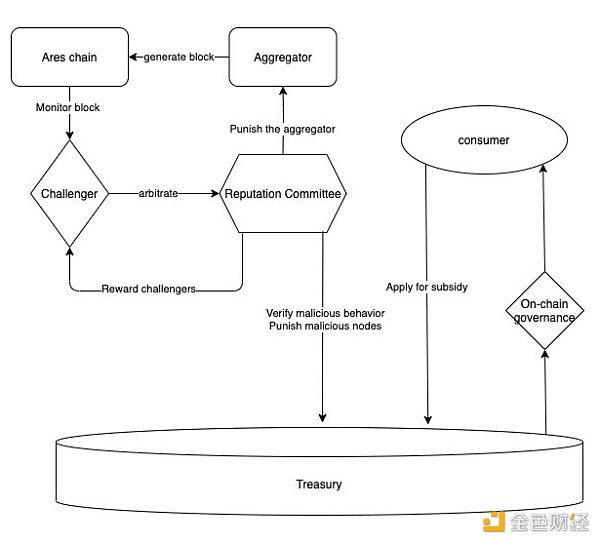 关于gnosis.js在去中心化治理中如何实现智能合约的交互与用户投票流程? 第3张 关于gnosis.js在去中心化治理中如何实现智能合约的交互与用户投票流程? 第3张