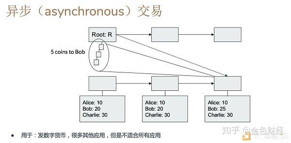 关于gnosis.js在去中心化治理中如何实现智能合约的交互与用户投票流程? 第2张 关于gnosis.js在去中心化治理中如何实现智能合约的交互与用户投票流程? 第2张