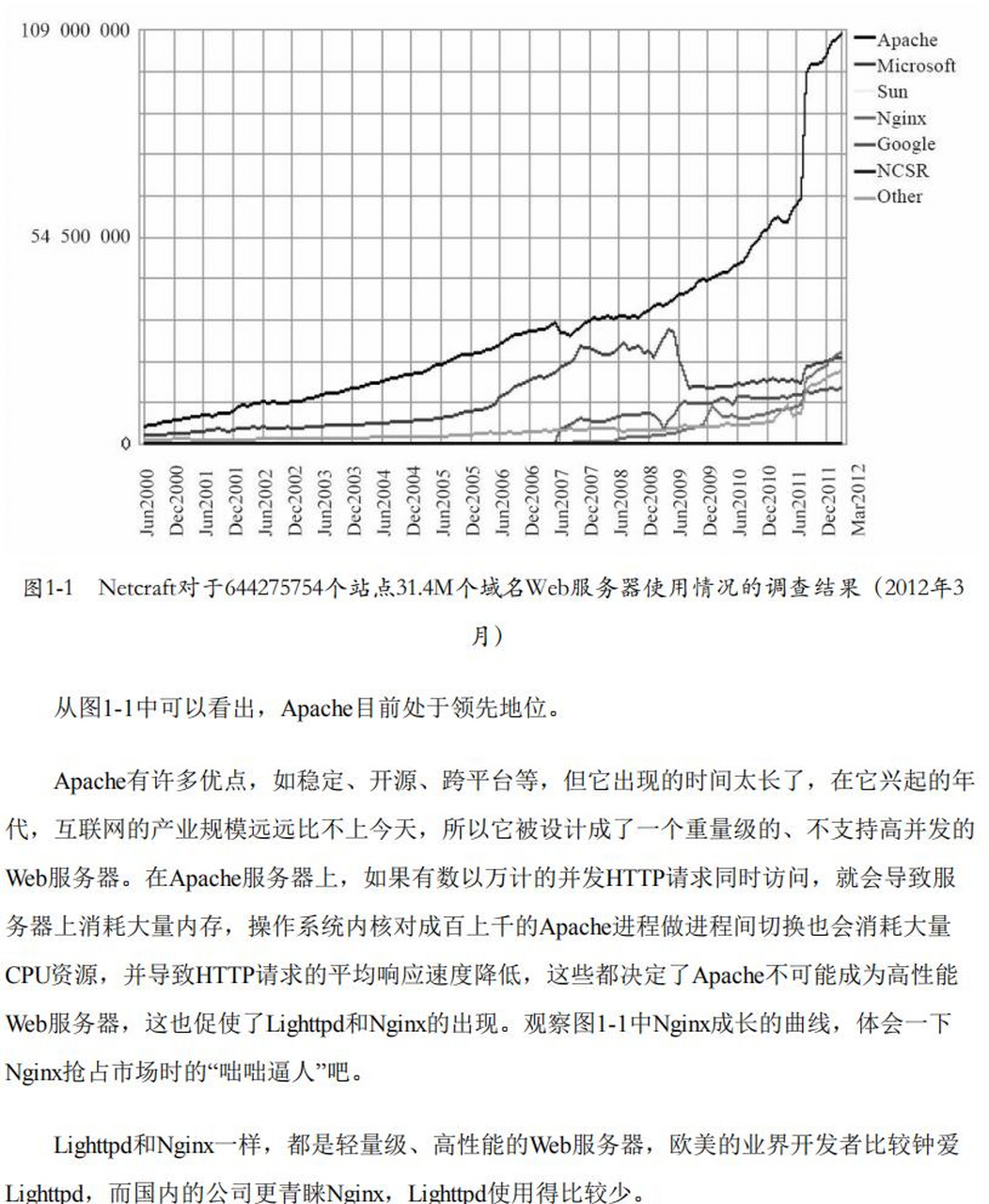 web服务器性能分析