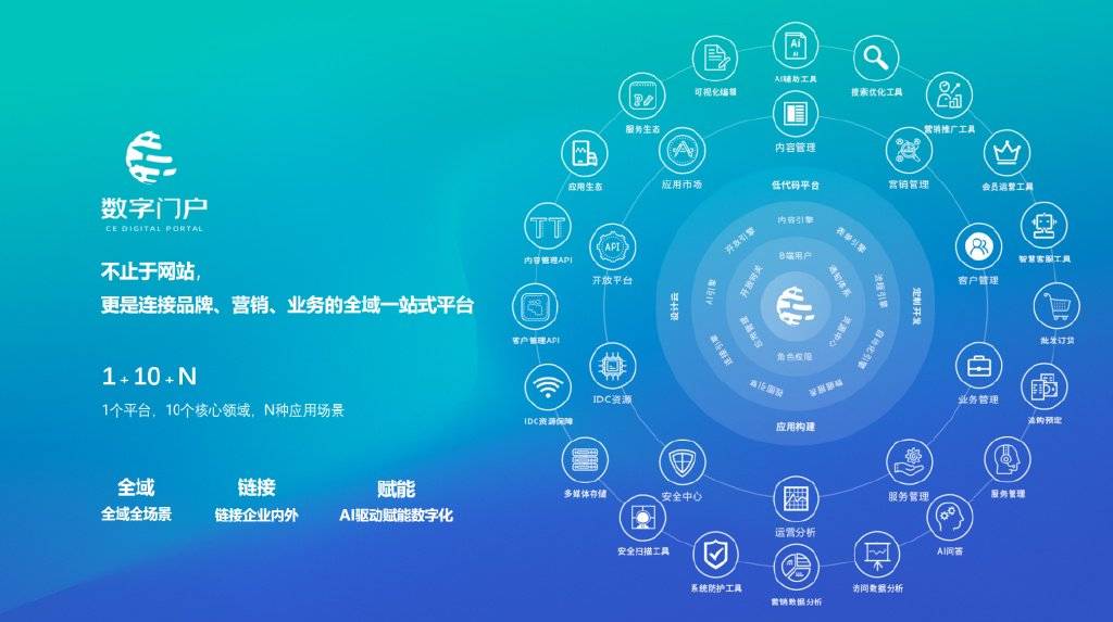 北京网站开发浩森宇特,其技术实力和服务质量如何?有何独特优势? 第3张 北京网站开发浩森宇特,其技术实力和服务质量如何?有何独特优势? 第3张
