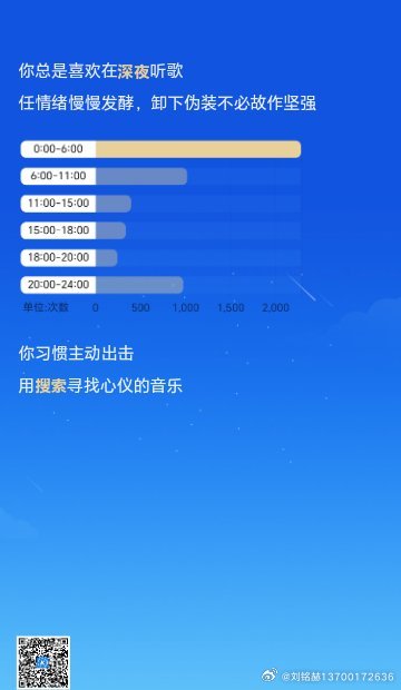 酷狗清空数据背后的原因究竟是什么? 第2张 酷狗清空数据背后的原因究竟是什么? 第2张