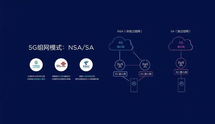 Anycast公网加速怎么买?哪家服务商靠谱? 第3张 Anycast公网加速怎么买?哪家服务商靠谱? 第3张