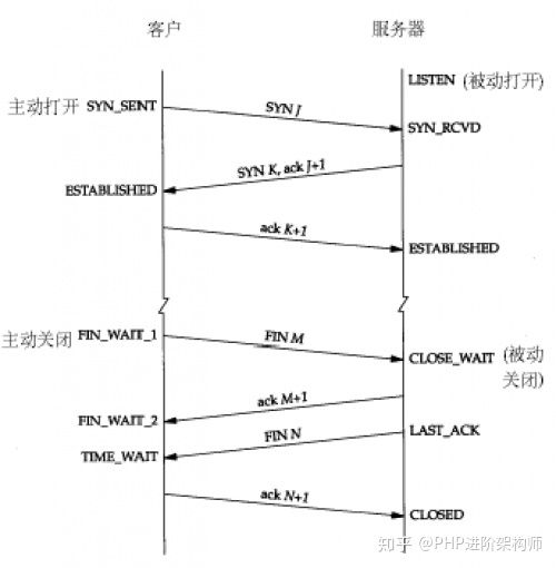 w3wp进程是什么?服务器w3wp进程作用及常见问题 第2张 w3wp进程是什么?服务器w3wp进程作用及常见问题 第2张