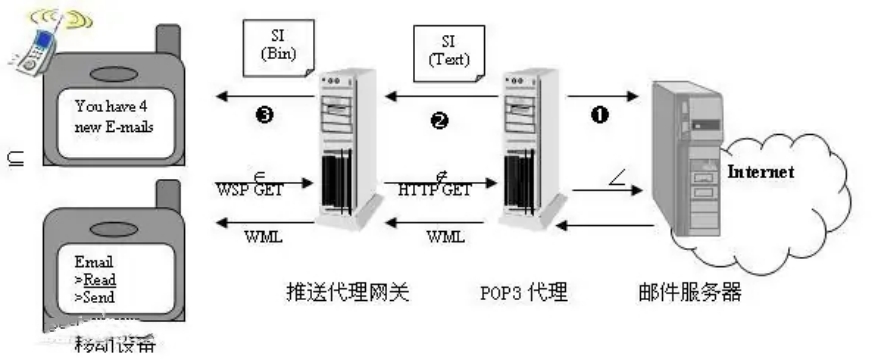 w3wp进程是什么?服务器w3wp进程作用及常见问题 第3张 w3wp进程是什么?服务器w3wp进程作用及常见问题 第3张