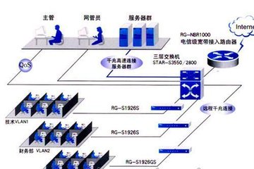 多ip邮件服务器