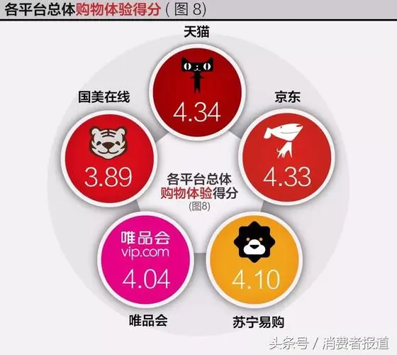 揭秘不同规模购物网站开发成本大揭秘,价格差异究竟由何而来? 第2张 揭秘不同规模购物网站开发成本大揭秘,价格差异究竟由何而来? 第2张