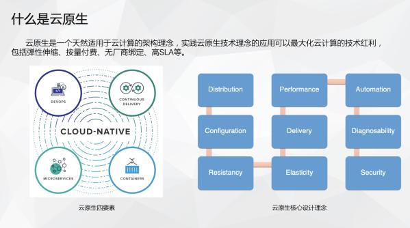 安卓云原生运维中间件,其核心功能与适用场景究竟是什么? 第2张 安卓云原生运维中间件,其核心功能与适用场景究竟是什么? 第2张