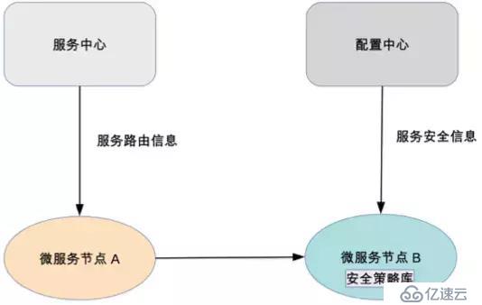 服务器运维架构怎么做?服务器运维架构设计与实施步骤 第2张 服务器运维架构怎么做?服务器运维架构设计与实施步骤 第2张