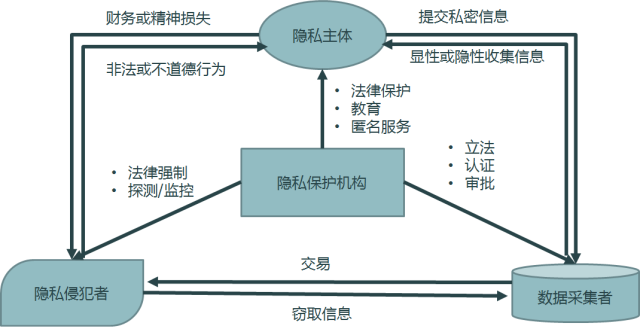 大数据分析如何平衡公民个人信息保护与利用?隐私边界何在? 第2张 大数据分析如何平衡公民个人信息保护与利用?隐私边界何在? 第2张